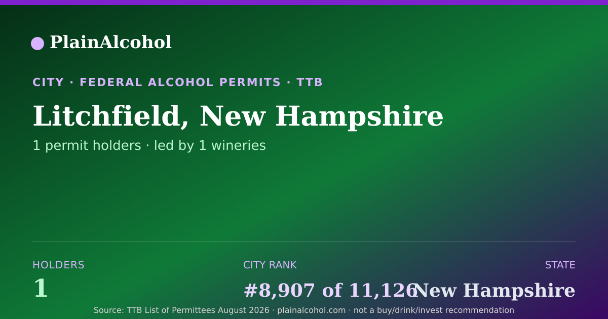 Shareable card for Litchfield, New Hampshire - 1 Alcohol Permit Holders