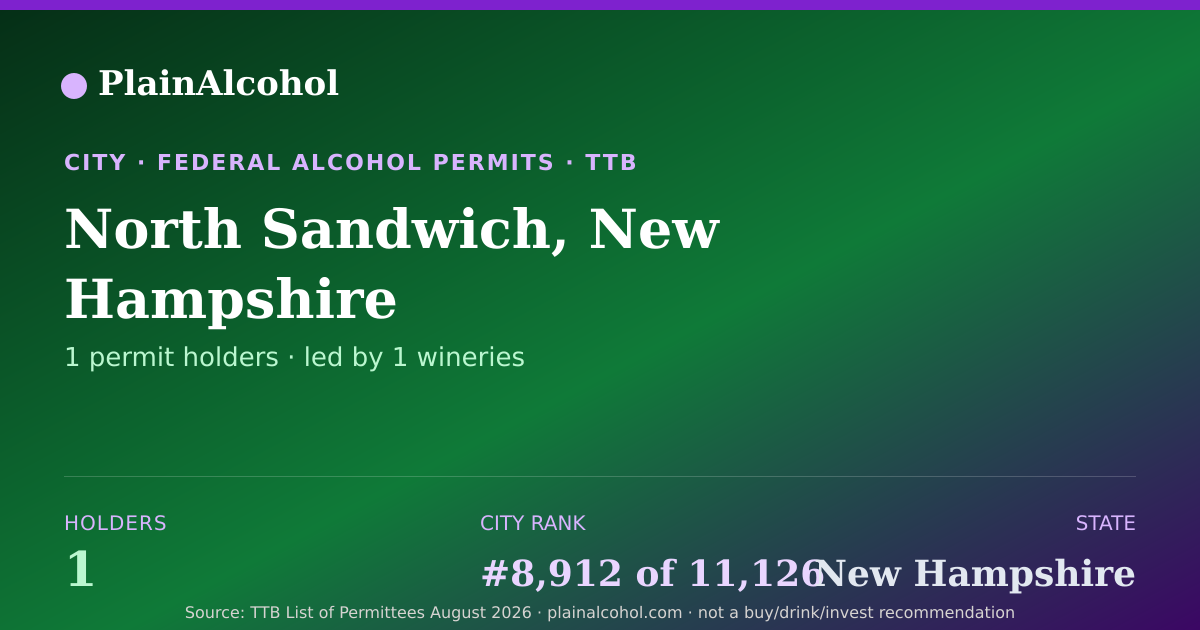 Shareable card for North Sandwich, New Hampshire - 1 Alcohol Permit Holders
