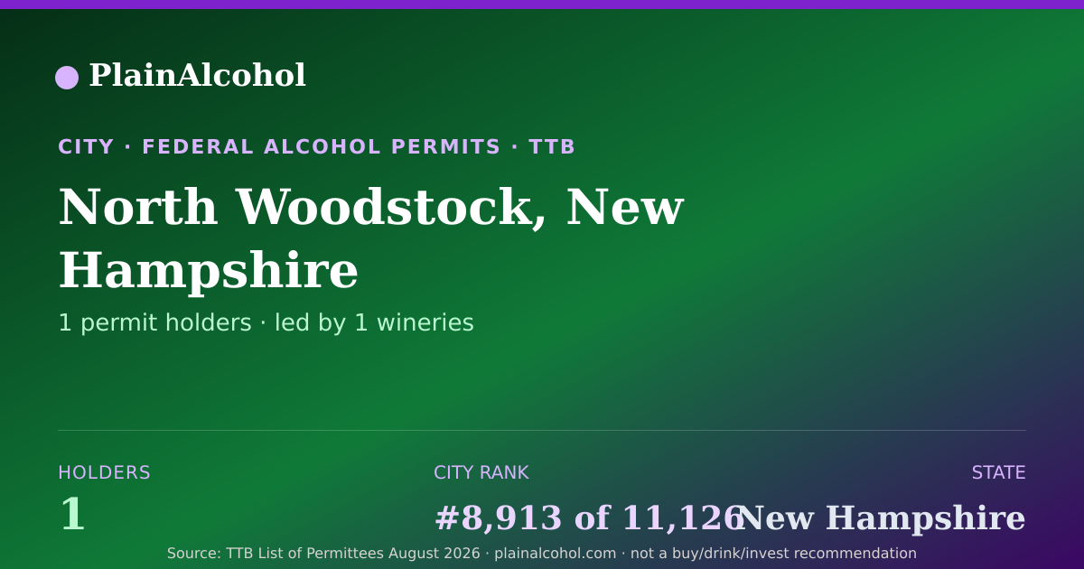 Shareable card for North Woodstock, New Hampshire - 1 Alcohol Permit Holders