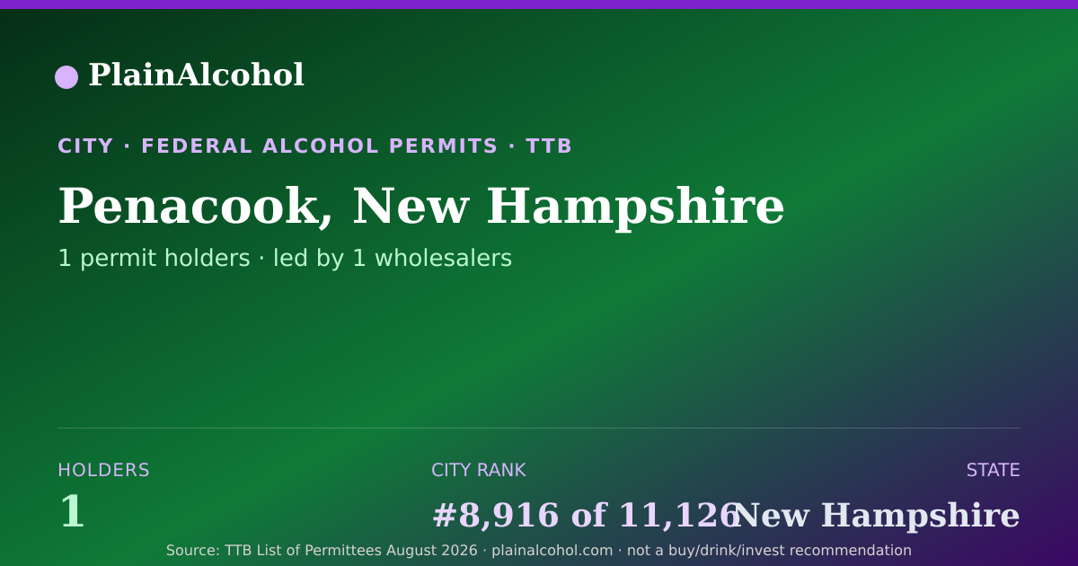 Shareable card for Penacook, New Hampshire - 1 Alcohol Permit Holders