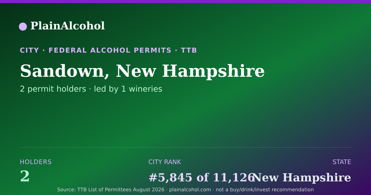 Shareable card for Sandown, New Hampshire - 2 Alcohol Permit Holders
