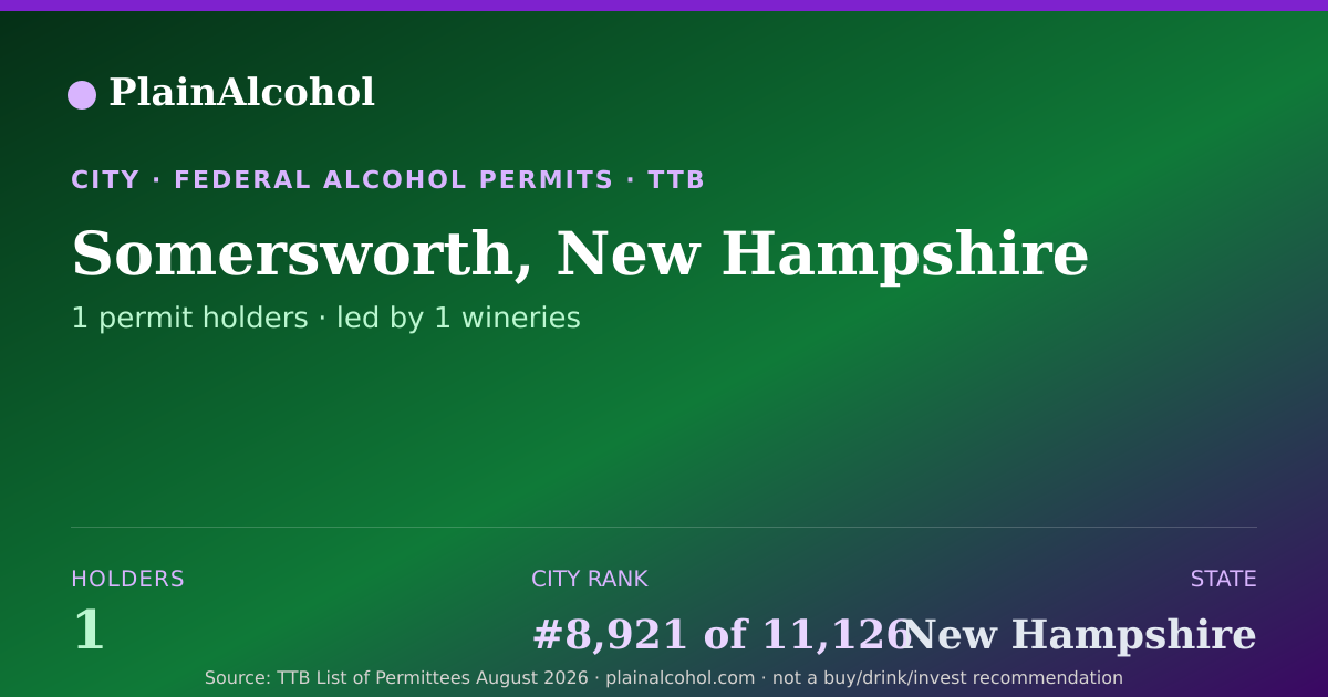 Shareable card for Somersworth, New Hampshire - 1 Alcohol Permit Holders