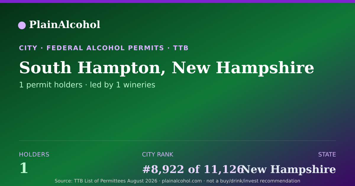 Shareable card for South Hampton, New Hampshire - 1 Alcohol Permit Holders