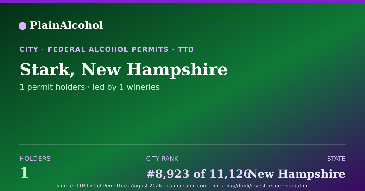 Shareable card for Stark, New Hampshire - 1 Alcohol Permit Holders