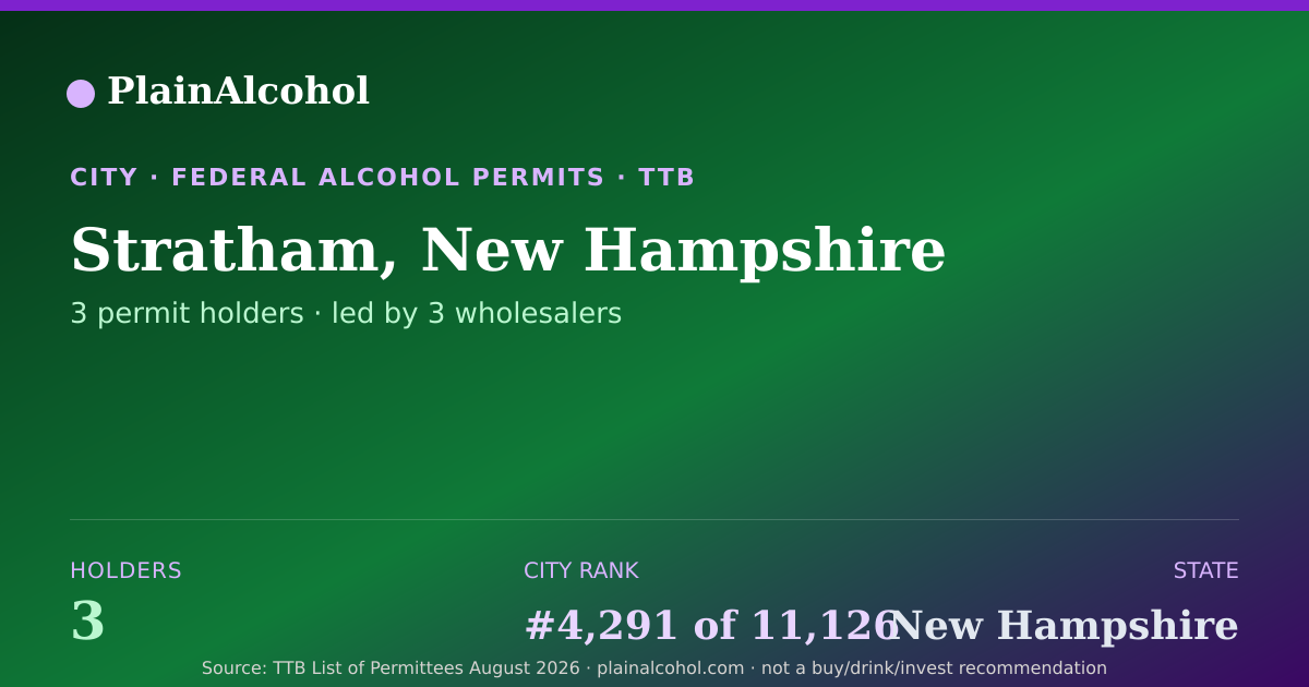 Shareable card for Stratham, New Hampshire - 3 Alcohol Permit Holders
