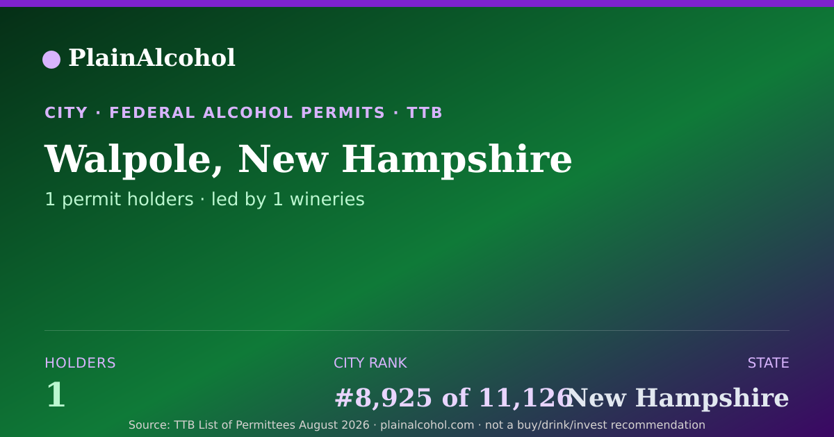 Shareable card for Walpole, New Hampshire - 1 Alcohol Permit Holders