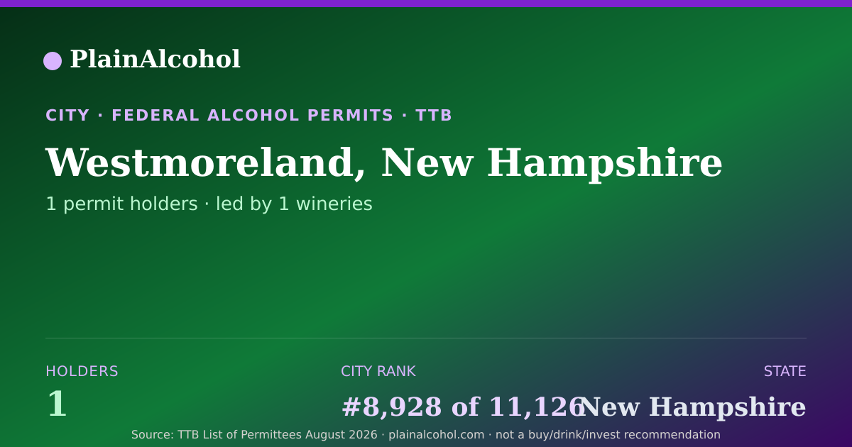 Shareable card for Westmoreland, New Hampshire - 1 Alcohol Permit Holders