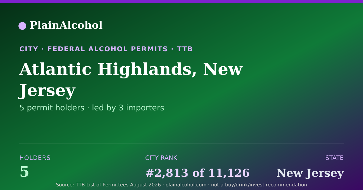 Shareable card for Atlantic Highlands, New Jersey - 5 Alcohol Permit Holders