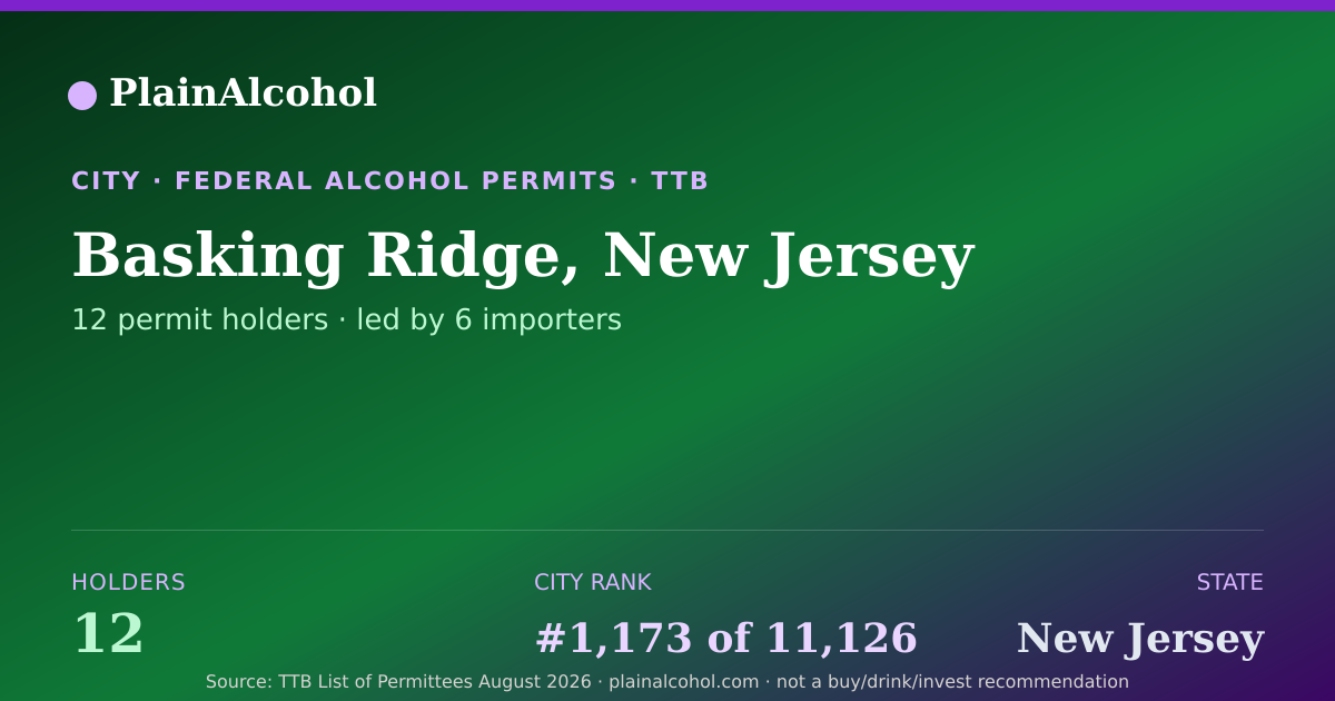Shareable card for Basking Ridge, New Jersey - 12 Alcohol Permit Holders