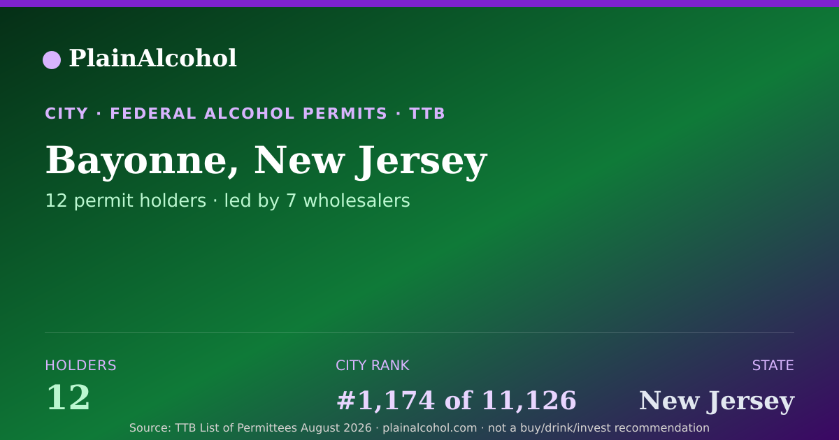 Shareable card for Bayonne, New Jersey - 12 Alcohol Permit Holders