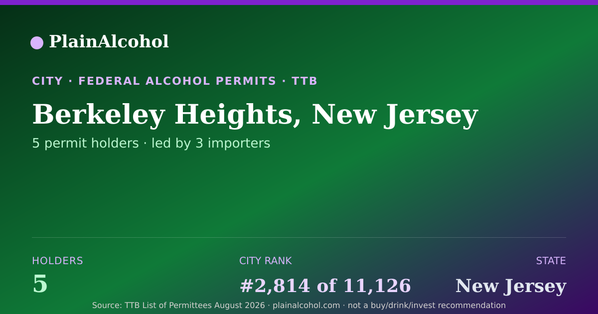 Shareable card for Berkeley Heights, New Jersey - 5 Alcohol Permit Holders