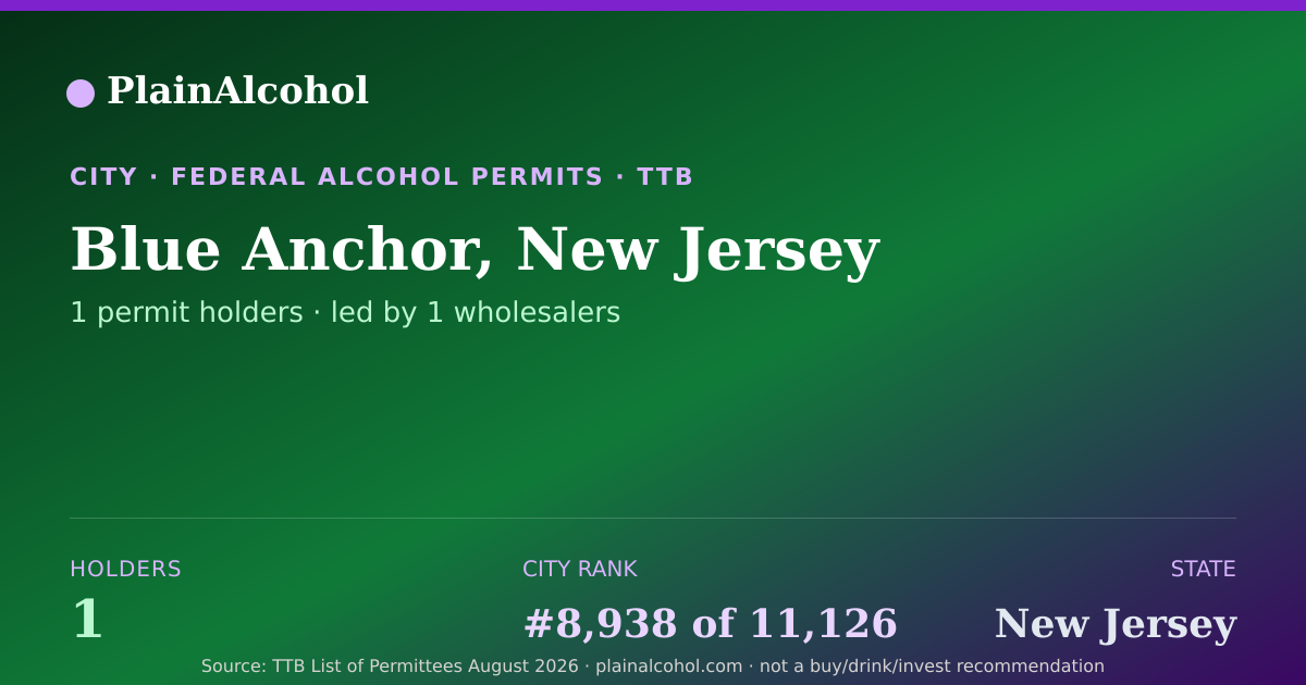 Shareable card for Blue Anchor, New Jersey - 1 Alcohol Permit Holders