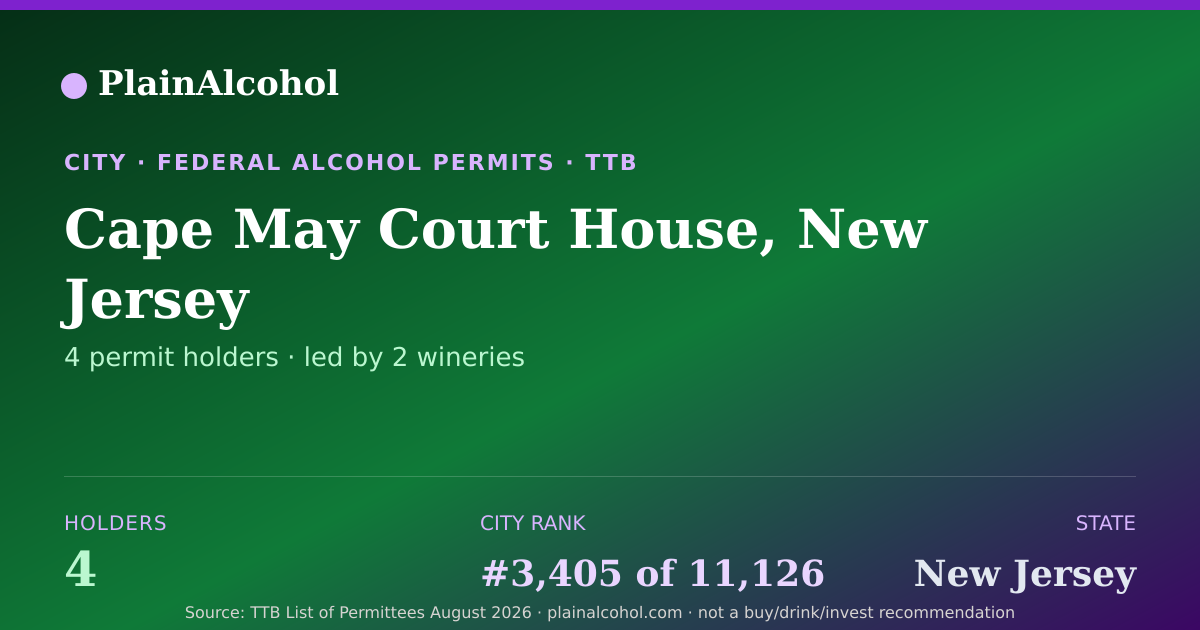 Shareable card for Cape May Court House, New Jersey - 4 Alcohol Permit Holders