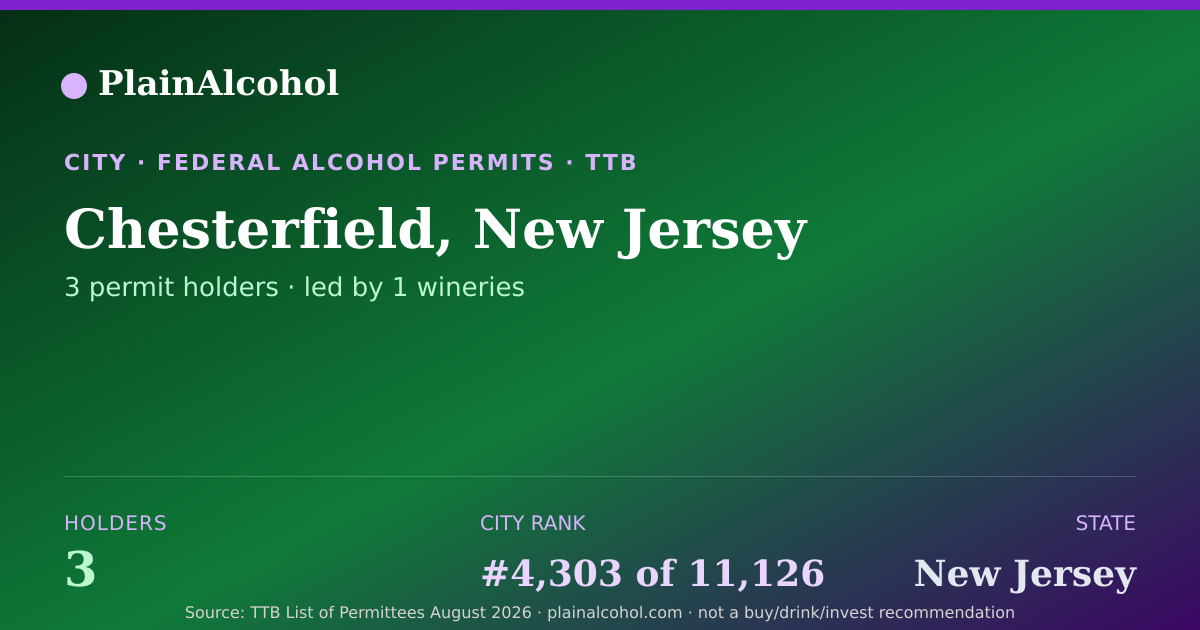 Shareable card for Chesterfield, New Jersey - 3 Alcohol Permit Holders