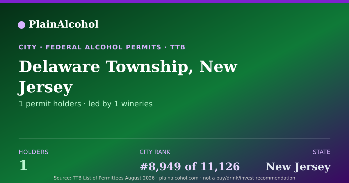 Shareable card for Delaware Township, New Jersey - 1 Alcohol Permit Holders