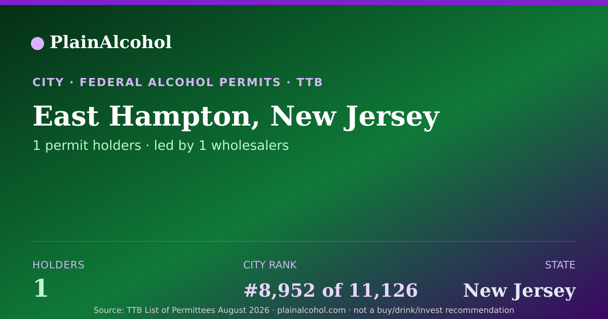 Shareable card for East Hampton, New Jersey - 1 Alcohol Permit Holders