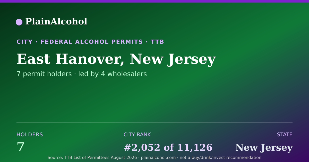 Shareable card for East Hanover, New Jersey - 7 Alcohol Permit Holders