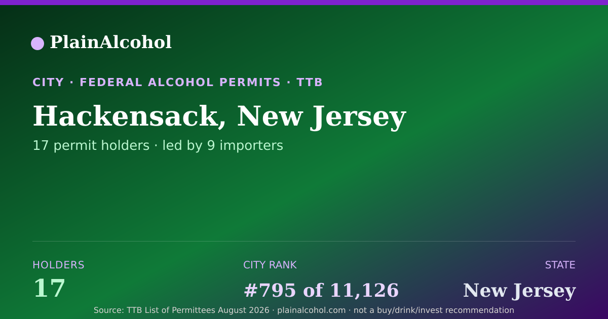 Shareable card for Hackensack, New Jersey - 17 Alcohol Permit Holders