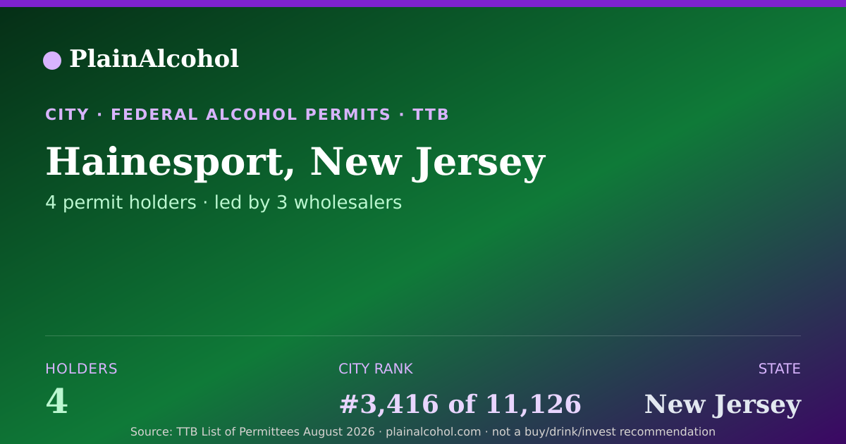 Shareable card for Hainesport, New Jersey - 4 Alcohol Permit Holders