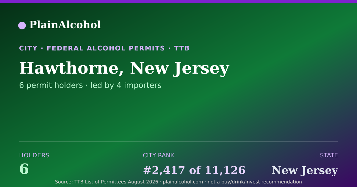 Shareable card for Hawthorne, New Jersey - 6 Alcohol Permit Holders