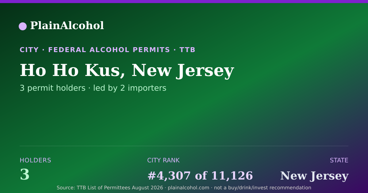 Shareable card for Ho Ho Kus, New Jersey - 3 Alcohol Permit Holders