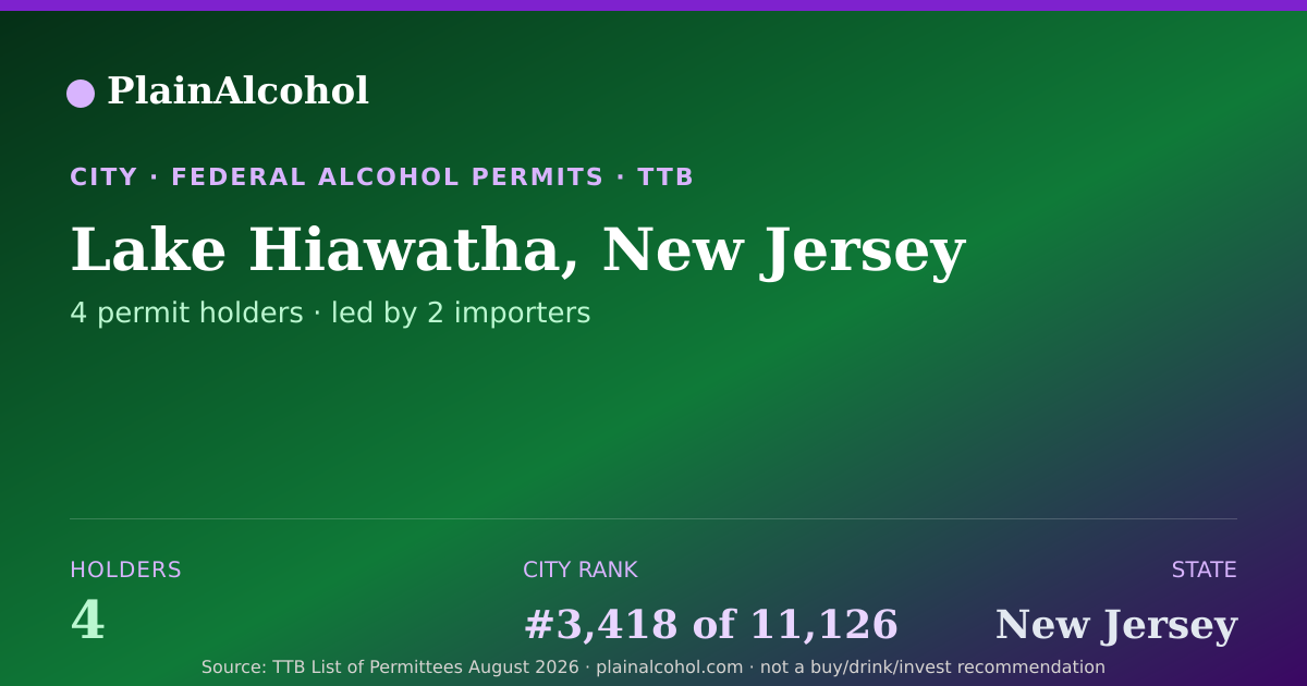 Shareable card for Lake Hiawatha, New Jersey - 4 Alcohol Permit Holders