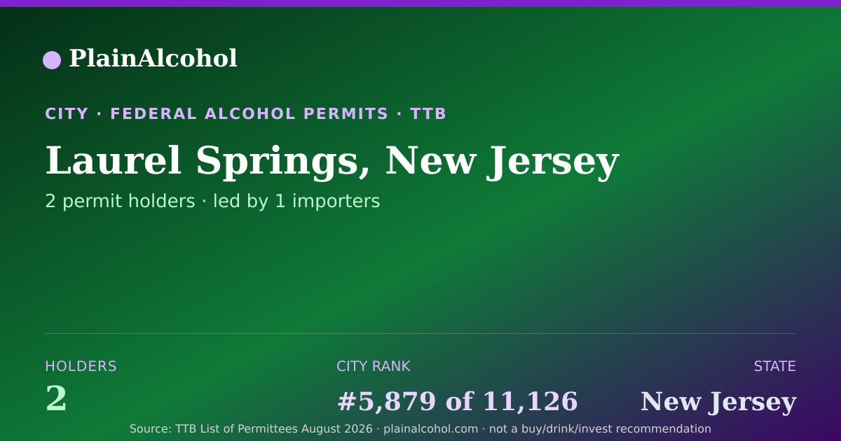 Shareable card for Laurel Springs, New Jersey - 2 Alcohol Permit Holders
