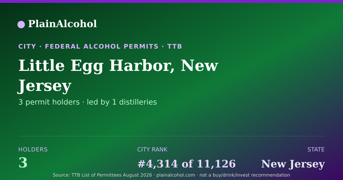 Shareable card for Little Egg Harbor, New Jersey - 3 Alcohol Permit Holders