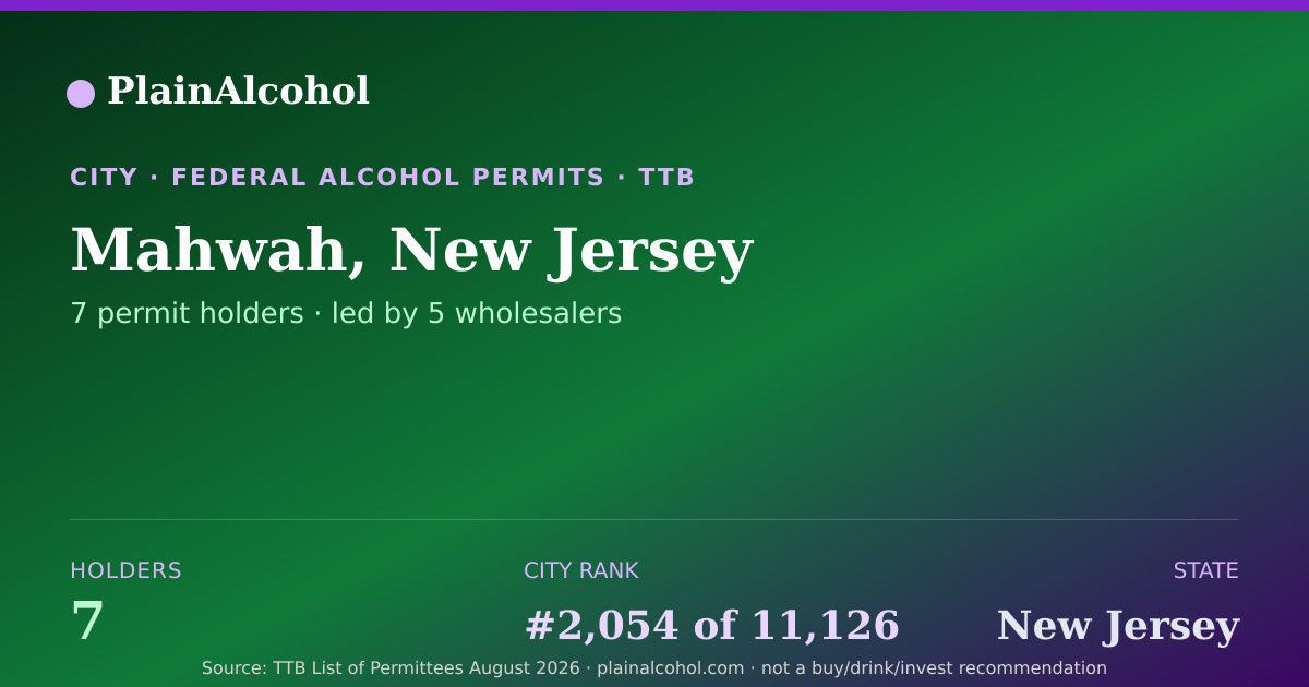 Shareable card for Mahwah, New Jersey - 7 Alcohol Permit Holders