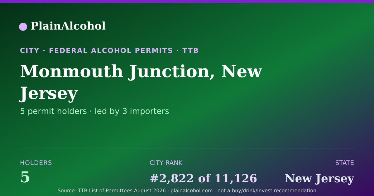 Shareable card for Monmouth Junction, New Jersey - 5 Alcohol Permit Holders