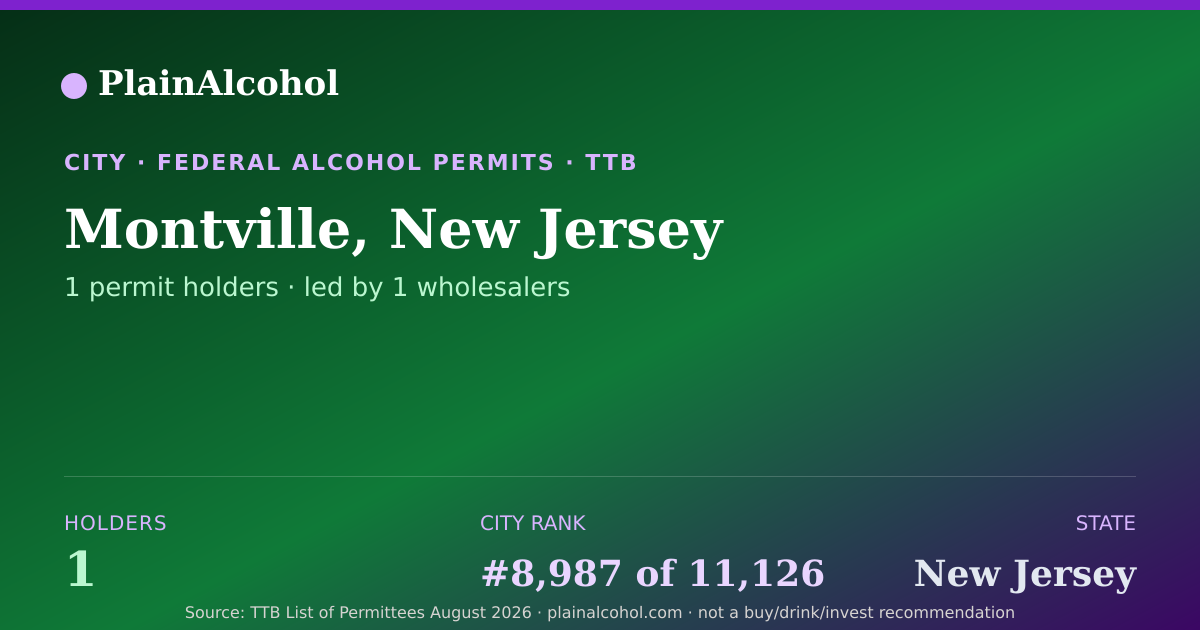 Shareable card for Montville, New Jersey - 1 Alcohol Permit Holders