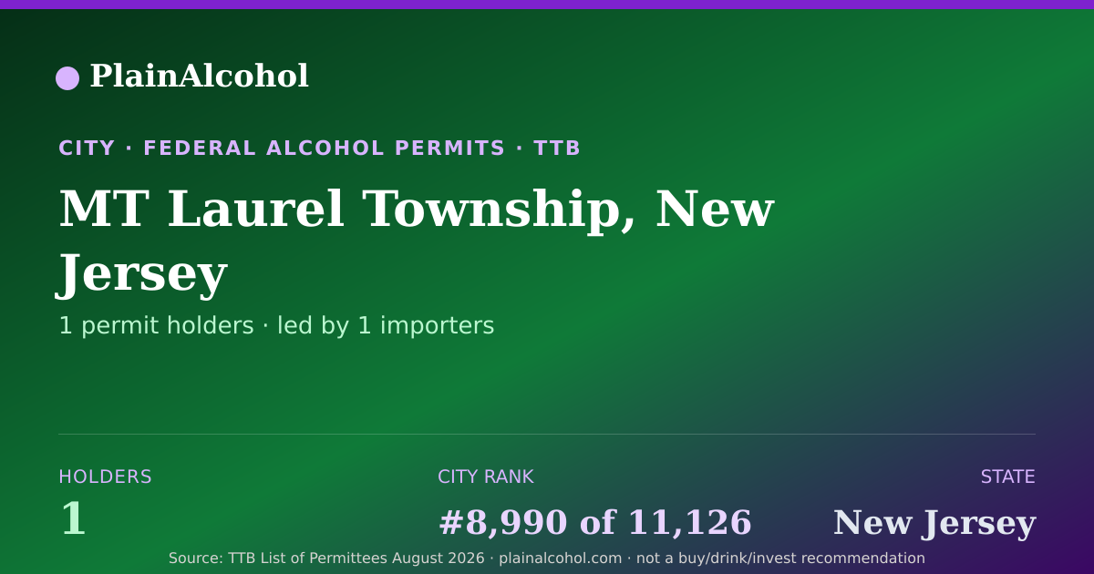Shareable card for MT Laurel Township, New Jersey - 1 Alcohol Permit Holders