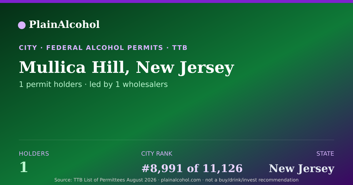 Shareable card for Mullica Hill, New Jersey - 1 Alcohol Permit Holders