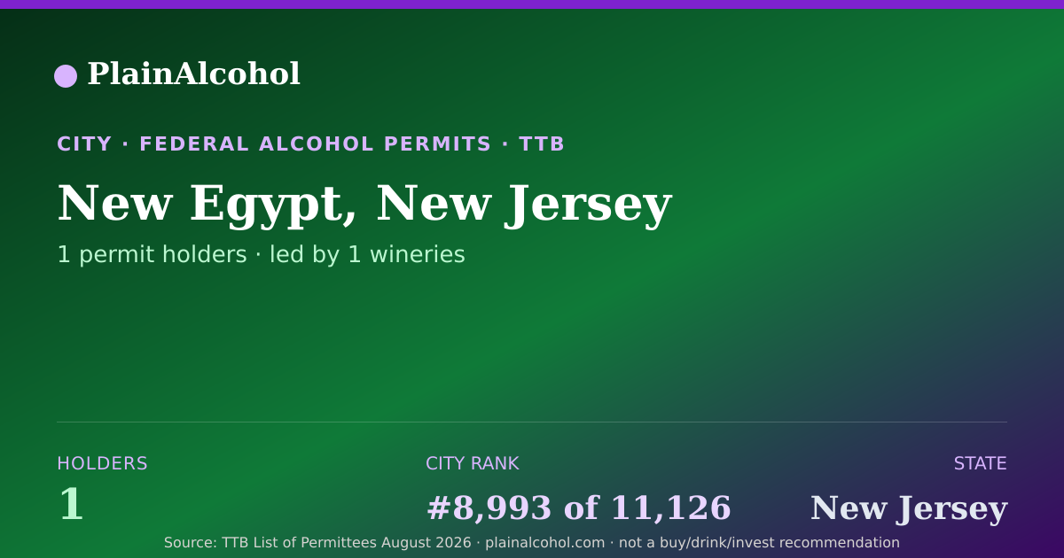 Shareable card for New Egypt, New Jersey - 1 Alcohol Permit Holders