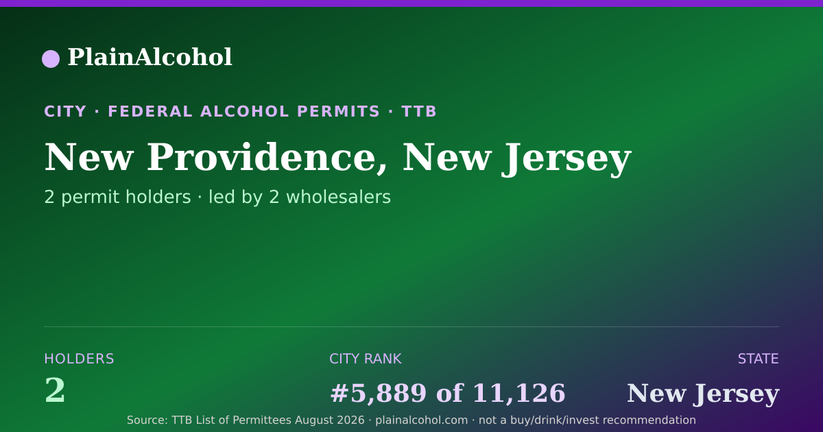 Shareable card for New Providence, New Jersey - 2 Alcohol Permit Holders