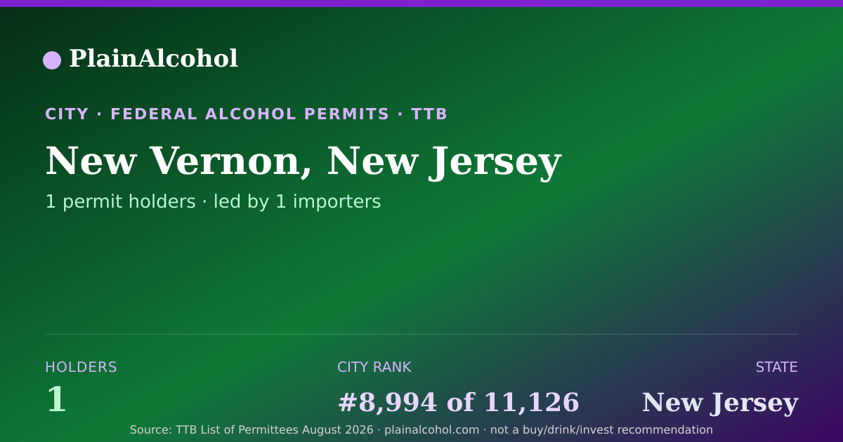 Shareable card for New Vernon, New Jersey - 1 Alcohol Permit Holders