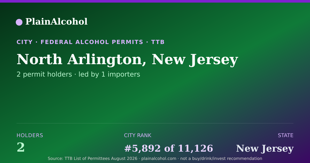 Shareable card for North Arlington, New Jersey - 2 Alcohol Permit Holders