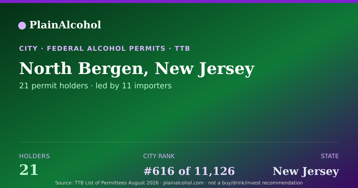 Shareable card for North Bergen, New Jersey - 21 Alcohol Permit Holders