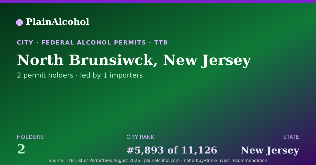 Shareable card for North Brunsiwck, New Jersey - 2 Alcohol Permit Holders