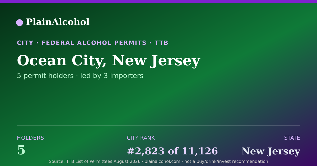 Shareable card for Ocean City, New Jersey - 5 Alcohol Permit Holders