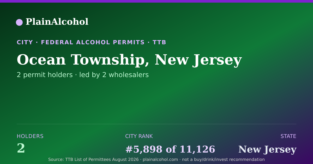 Shareable card for Ocean Township, New Jersey - 2 Alcohol Permit Holders