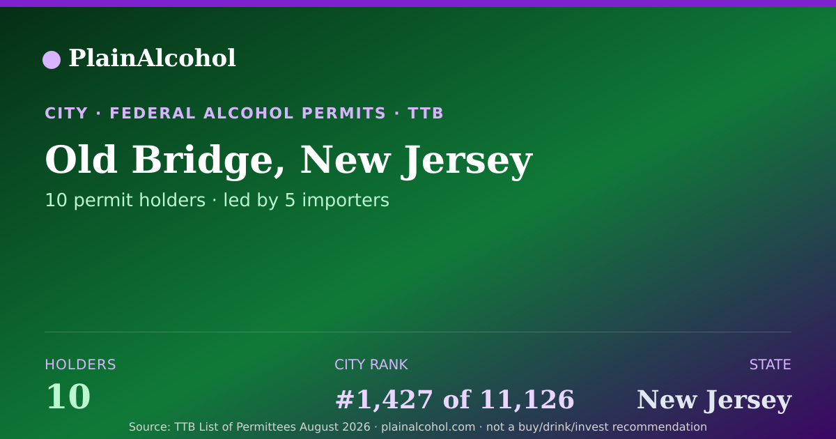 Shareable card for Old Bridge, New Jersey - 10 Alcohol Permit Holders