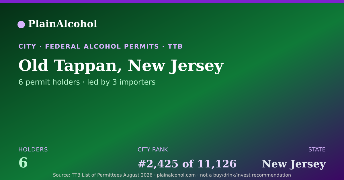 Shareable card for Old Tappan, New Jersey - 6 Alcohol Permit Holders