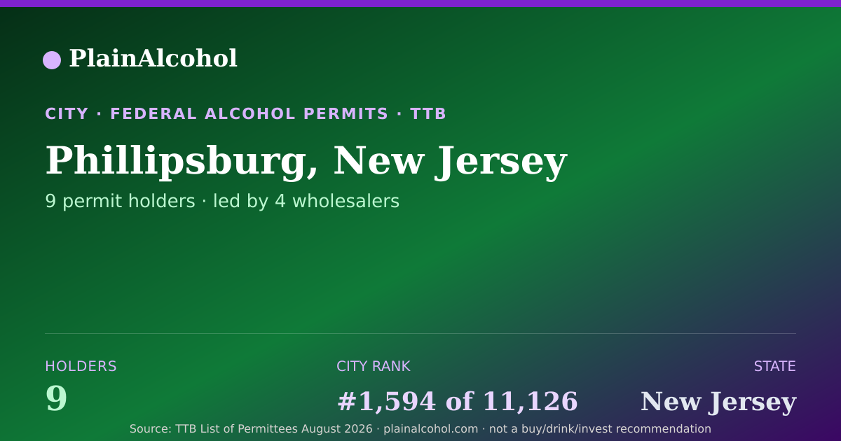 Shareable card for Phillipsburg, New Jersey - 9 Alcohol Permit Holders