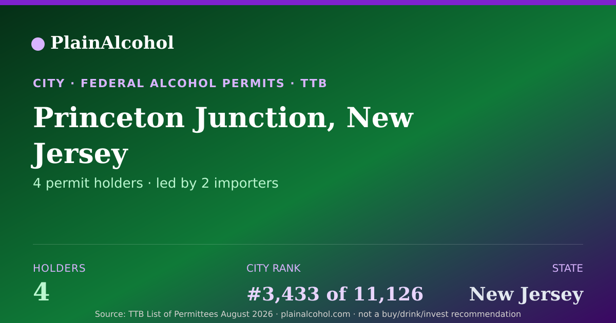 Shareable card for Princeton Junction, New Jersey - 4 Alcohol Permit Holders