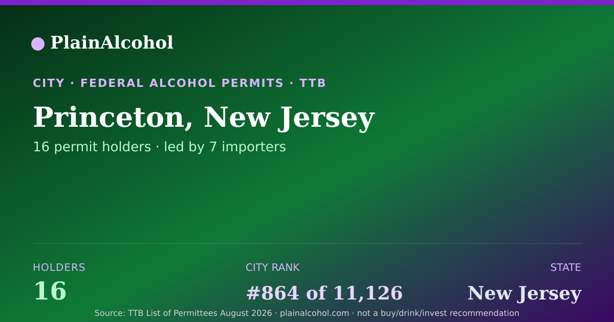 Shareable card for Princeton, New Jersey - 16 Alcohol Permit Holders