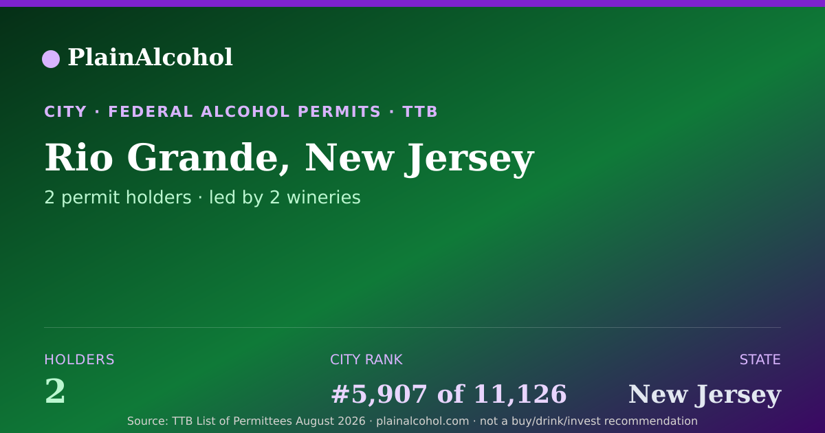 Shareable card for Rio Grande, New Jersey - 2 Alcohol Permit Holders