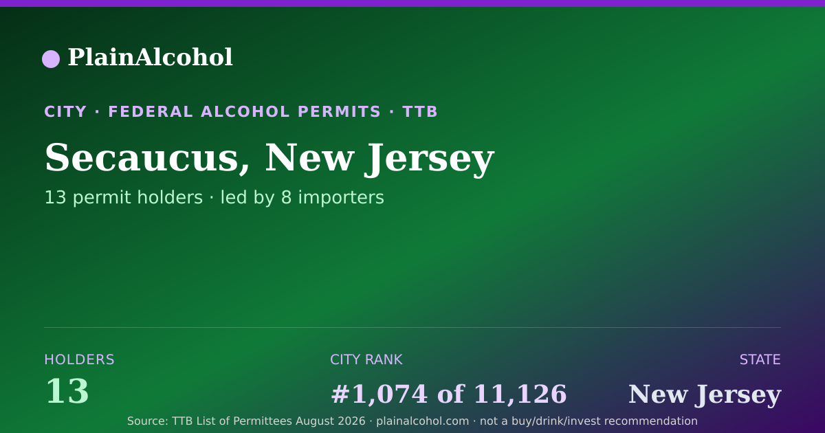 Shareable card for Secaucus, New Jersey - 13 Alcohol Permit Holders