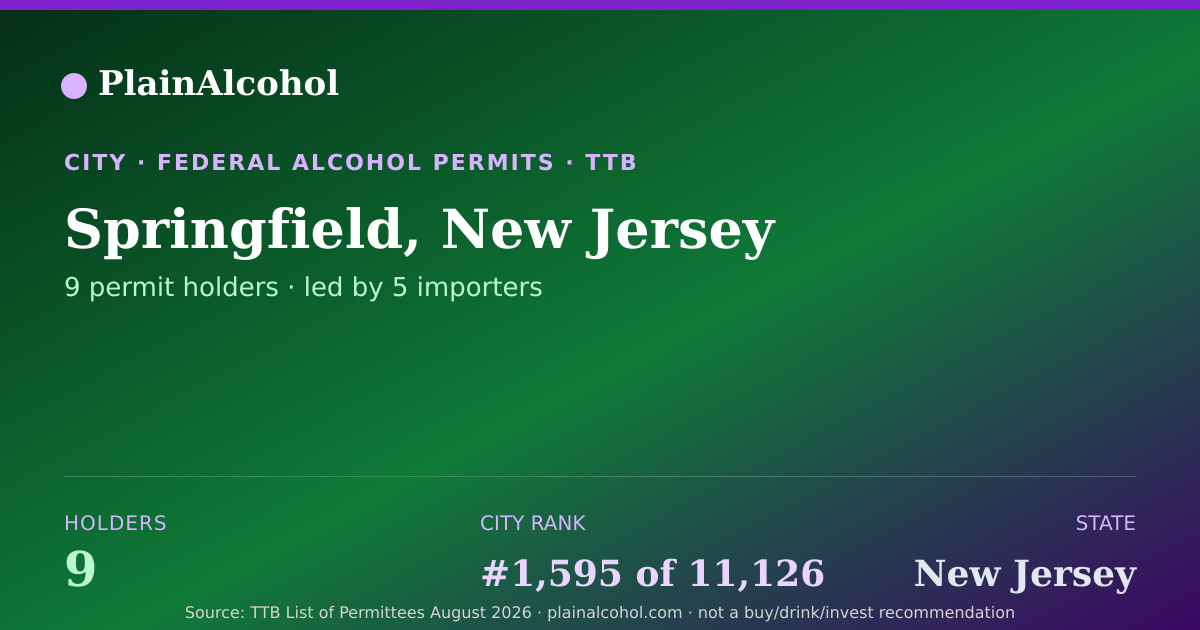 Shareable card for Springfield, New Jersey - 9 Alcohol Permit Holders