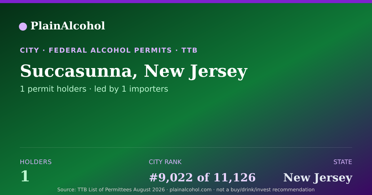 Shareable card for Succasunna, New Jersey - 1 Alcohol Permit Holders
